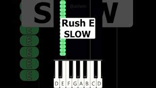 Image result for Rush E Roblox Piano Tutorial