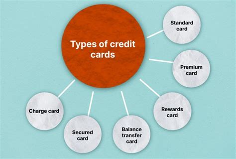 Image result for Credit Card vs Checking
