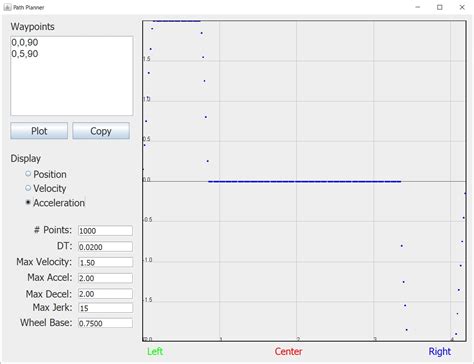 Image result for Path Following Robots