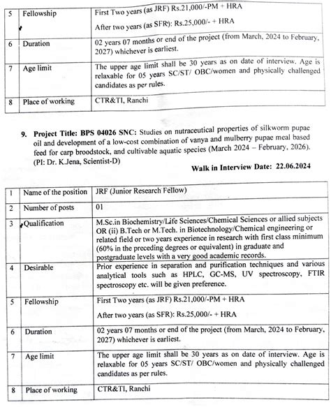 CTRTI Ranchi Project Recruitments 2024 [10 Posts]