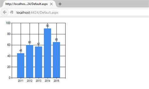 Asp.net SQL Chart 的图像结果