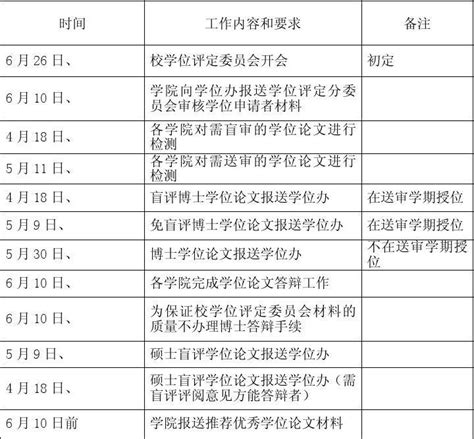 研究生申请学位发表文章的培养单位规范署名名称一览表-北京协和医学院-学位与学科建设处
