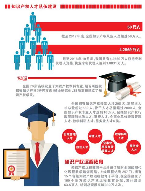 数说40年知识产权基础建设-中国知识产权资讯网
