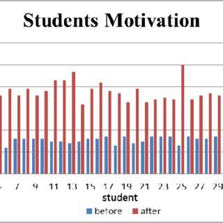 Image result for First Time Learning Learning After 8 Hrs Learning After Days