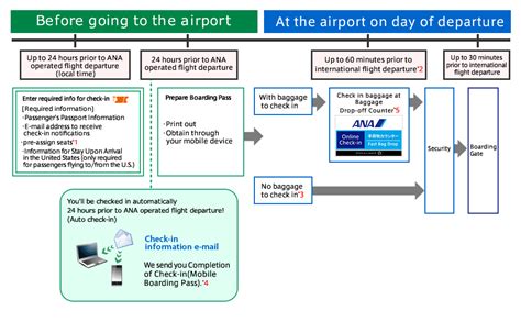 Business Process Procedure 的图像结果