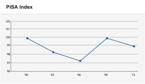 STEM Index: The 8 Components