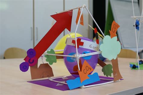 Image result for Climate Change Extrapolation Graph