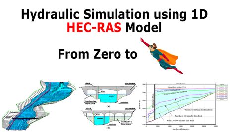 Image result for HEC-RAS 1D 2D Connection