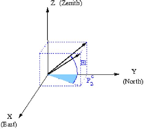Image result for Collimation Error