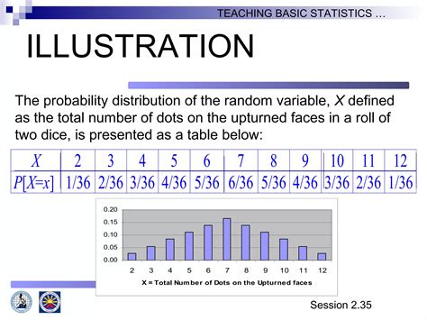 Image result for Introduction to Probability Distribution