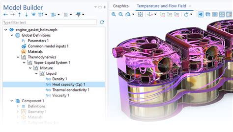 Image result for CFD Programs