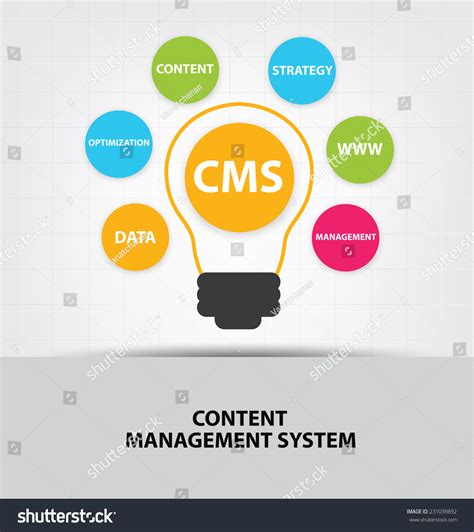 Image result for CMS Admin Examples