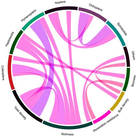Effects of Organic Fertilization on Biomass Production in Urochloa spp ...