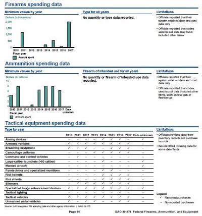 Image result for Free Gun Inventory Program