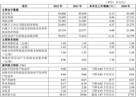 华夏银行：加大小微企业贷款投放，绿色贷款占比居行业前列|界面新闻 · JMedia