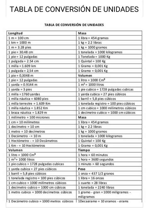 Spanish Numbers and Dates Table for Abs Workout