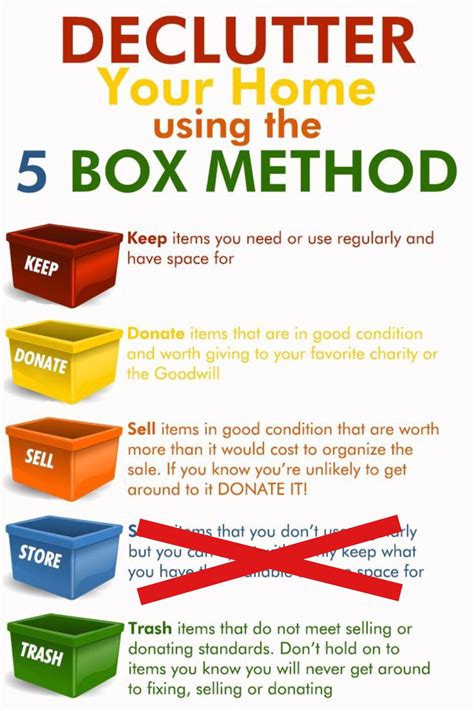 Image result for Best Declutter Method