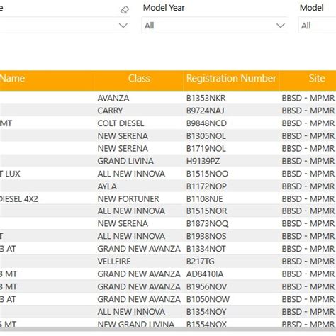 Image result for Remote Contol Status Unit