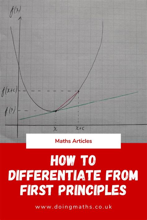 Image result for Differentiation From First Principles