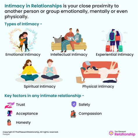 Image result for Different Forms of Intimacy