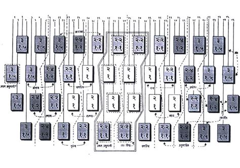 D'source Letterforms for Typewriter | History of Devanagari Letterforms ...