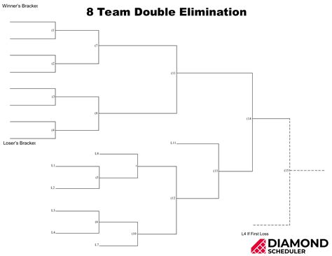 8-Team Double Elimination Bracket Printable | Diamond Scheduler