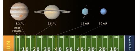Solar System Scale 的图像结果
