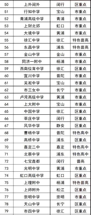 2015-2016年上海国际高中排名国际班一览表(包括民办和公办国际高中国际...Word模板下载_编号qezymoad_熊猫办公