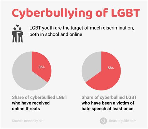 Cyberbullying Statistics in 2023 (with Charts): 37 "Key" Facts