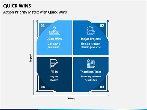 Image result for Quick Win Strategy