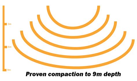 Image result for Rapid Dynamic Compaction