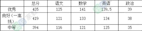 湖北省武汉市常青联合体2022-2023高一下学期期中考试数学试卷+答案-教习网|试卷下载