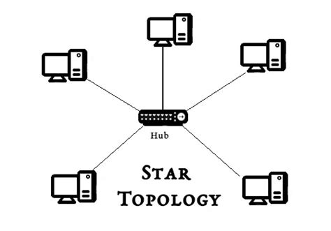 Network Diagram Examples 的图像结果
