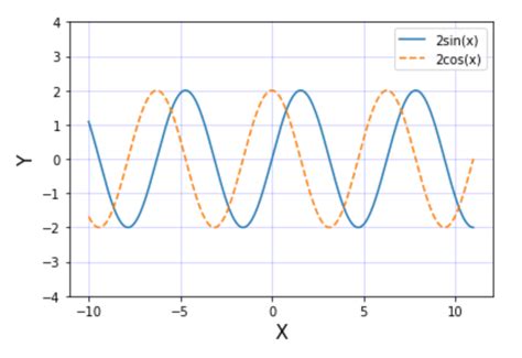 Image result for How to Draw Graph of Tanx On Python Using Matplot