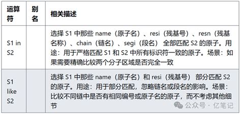 Chimerax SYM Function 的图像结果
