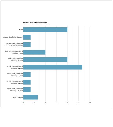 What Does a Coroner do? - Grad Degree