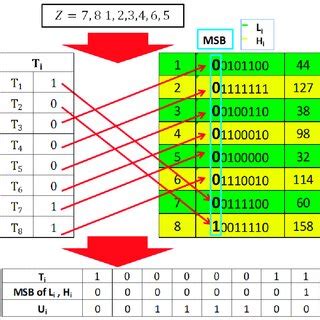 Image result for Mapping Rule for Exponential Functions