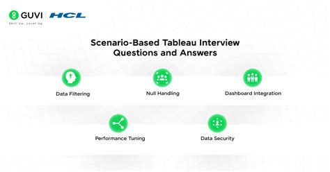 Table Row and Column Interview Questions and Answers 的图像结果