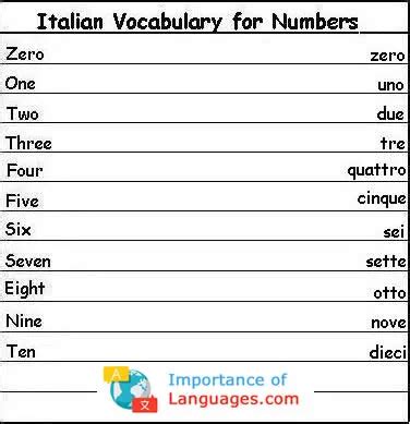 Image result for Learn Italian Numbers Book