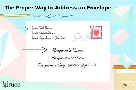 Image result for Envelope Addressing Guide