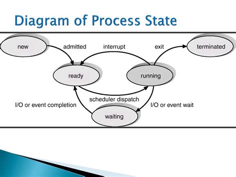 Computer Process 的图像结果