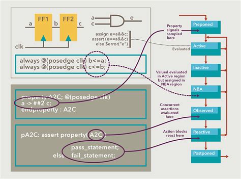 Blocking Code and Non Blocking Code Example Picture 的图像结果