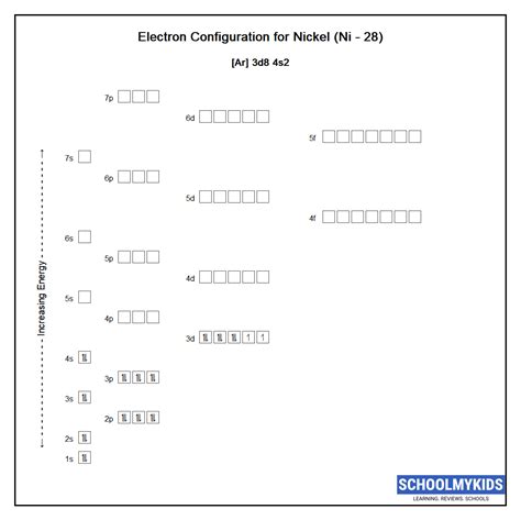 Nickel (Ni) Element Data - Properties, Uses, Facts