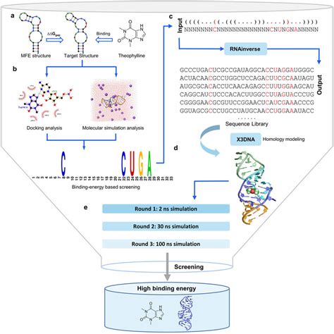 Image result for Enhanced Design Library Cimplicity