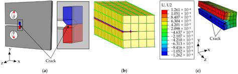 Further Development of 3D Crack Growth Simulation Program to Include ...