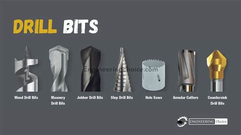 Image result for Different Drill Bit Types