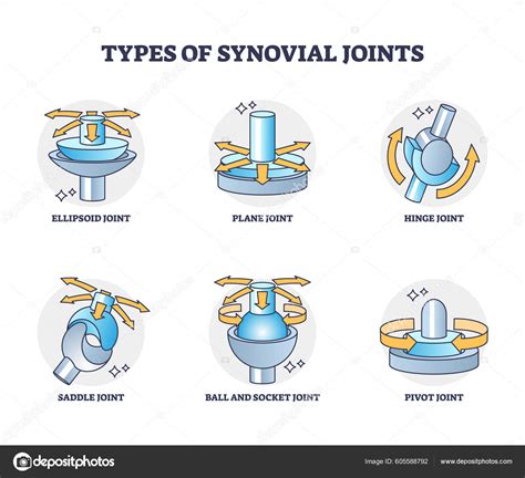 Types Of Welding Joints With Diagram - Design Talk