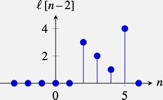 Image result for Linear Filtering in Computer Vision Slides