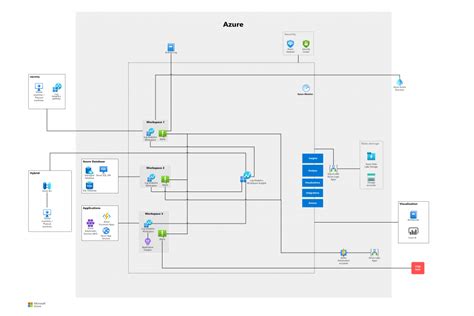 Image result for Azure Monitoring Strategy