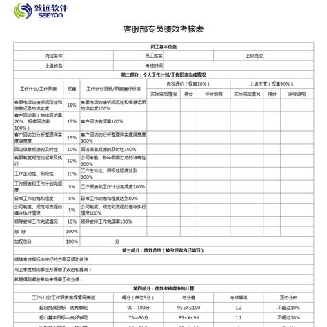 客服部专员绩效考核表 - 云应用中心